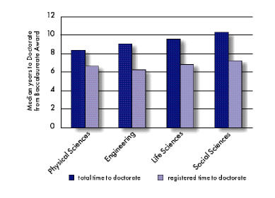 graph 3