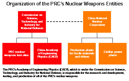 Submarine Matters: China stole US W88 thermonuclear warhead secrets in 1990s