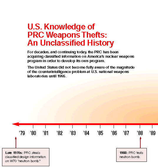 Submarine Matters: China stole US W88 thermonuclear warhead secrets in 1990s